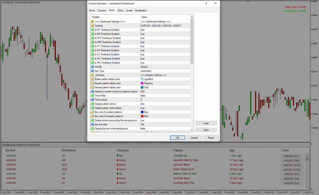Candlestick Scanner Software Candlestick Pattern Dashboard Scanner - MT4 Data
