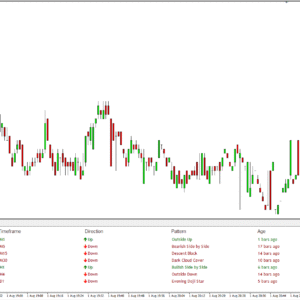 Candlestick Dashboard M1