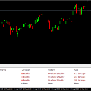 Head And Shoulders Indicator M1