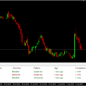 Price Action Dashboard Scanner
