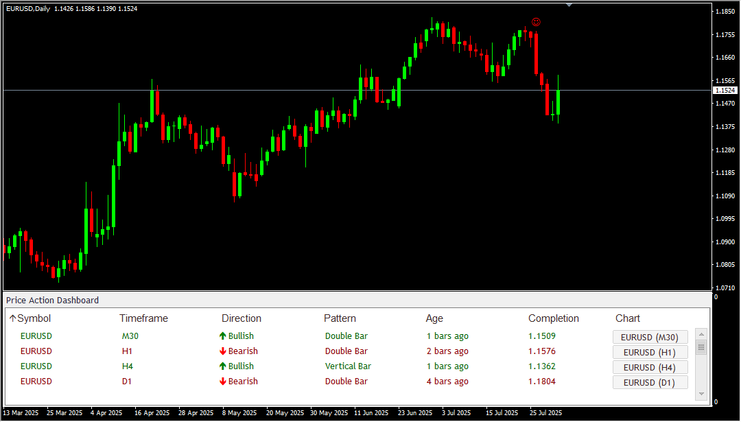 Price Action Dashboard Scanner - Image 6