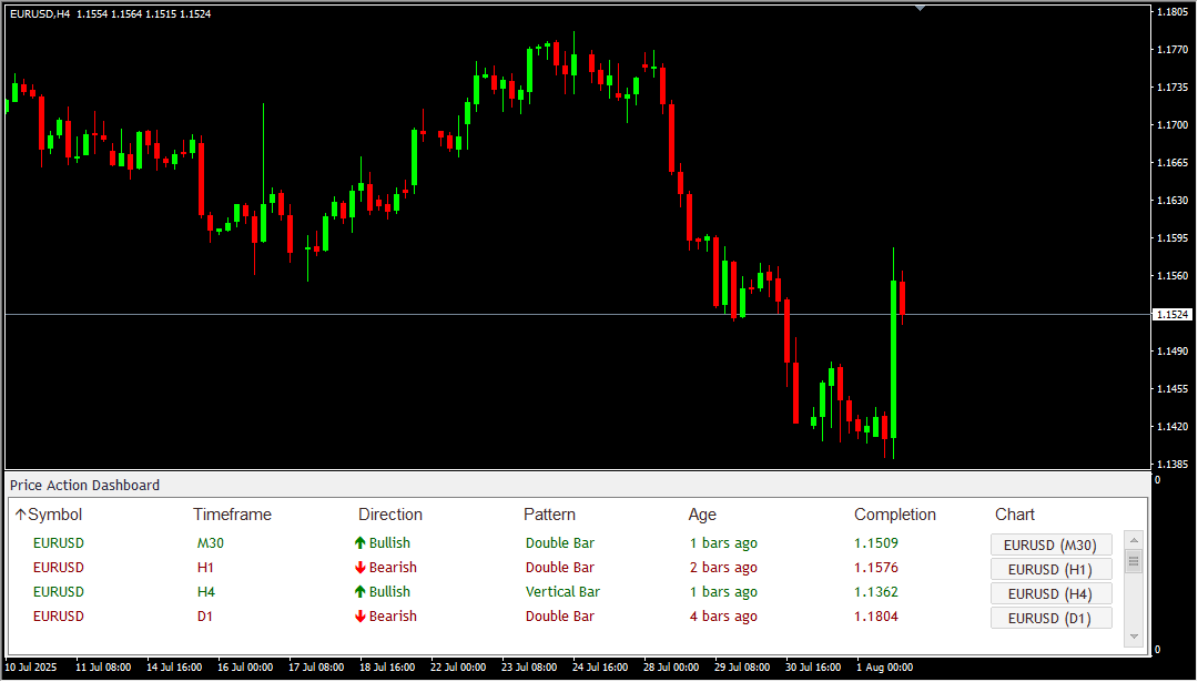 Price Action Dashboard Scanner - Image 5