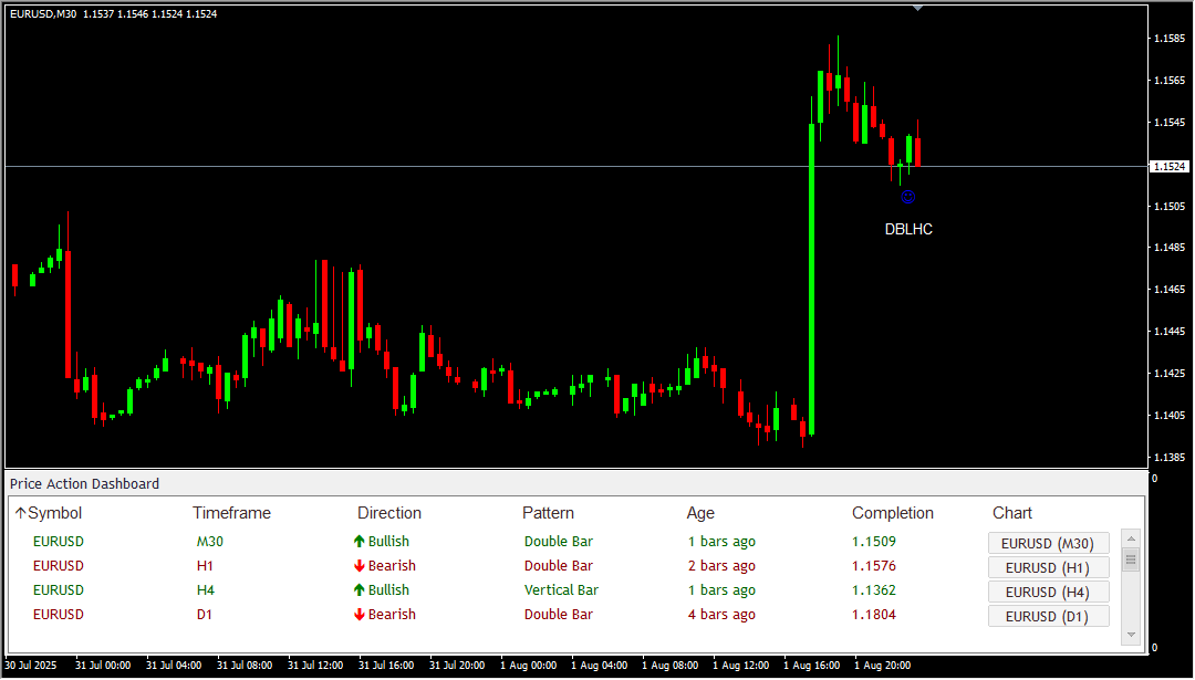 Price Action Dashboard Scanner - Image 3